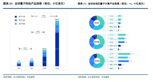 量子計算 下一代科技革命的關(guān)鍵引擎