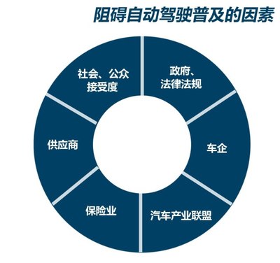 克服“阻礙”中前進(jìn) 淺析自動駕駛技術(shù)的發(fā)展現(xiàn)狀與未來挑戰(zhàn)