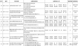 清遠(yuǎn)市七項(xiàng)科技成果榮獲2017年度廣東省農(nóng)業(yè)技術(shù)推廣獎